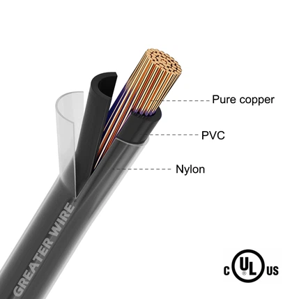 THHN Stranded Wire THHN Stranded Wire